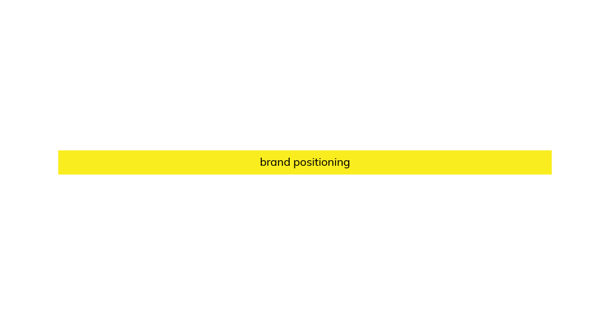 Part of the 'brand process' slide – this animated bar says 'brand positioning'