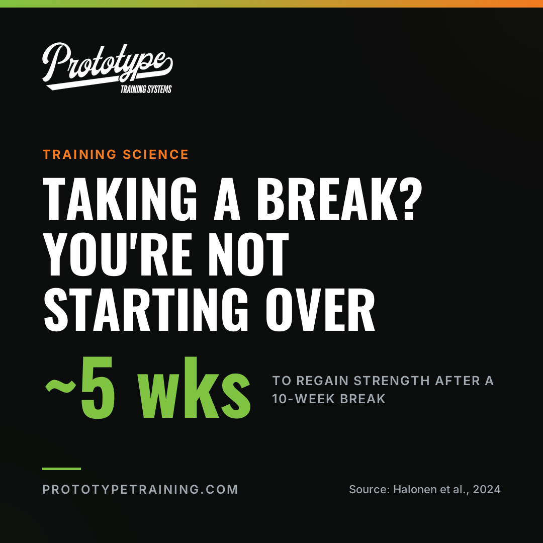 Prototype graphic: Taking a break from training? 10 weeks off, strength back in about 5 weeks.