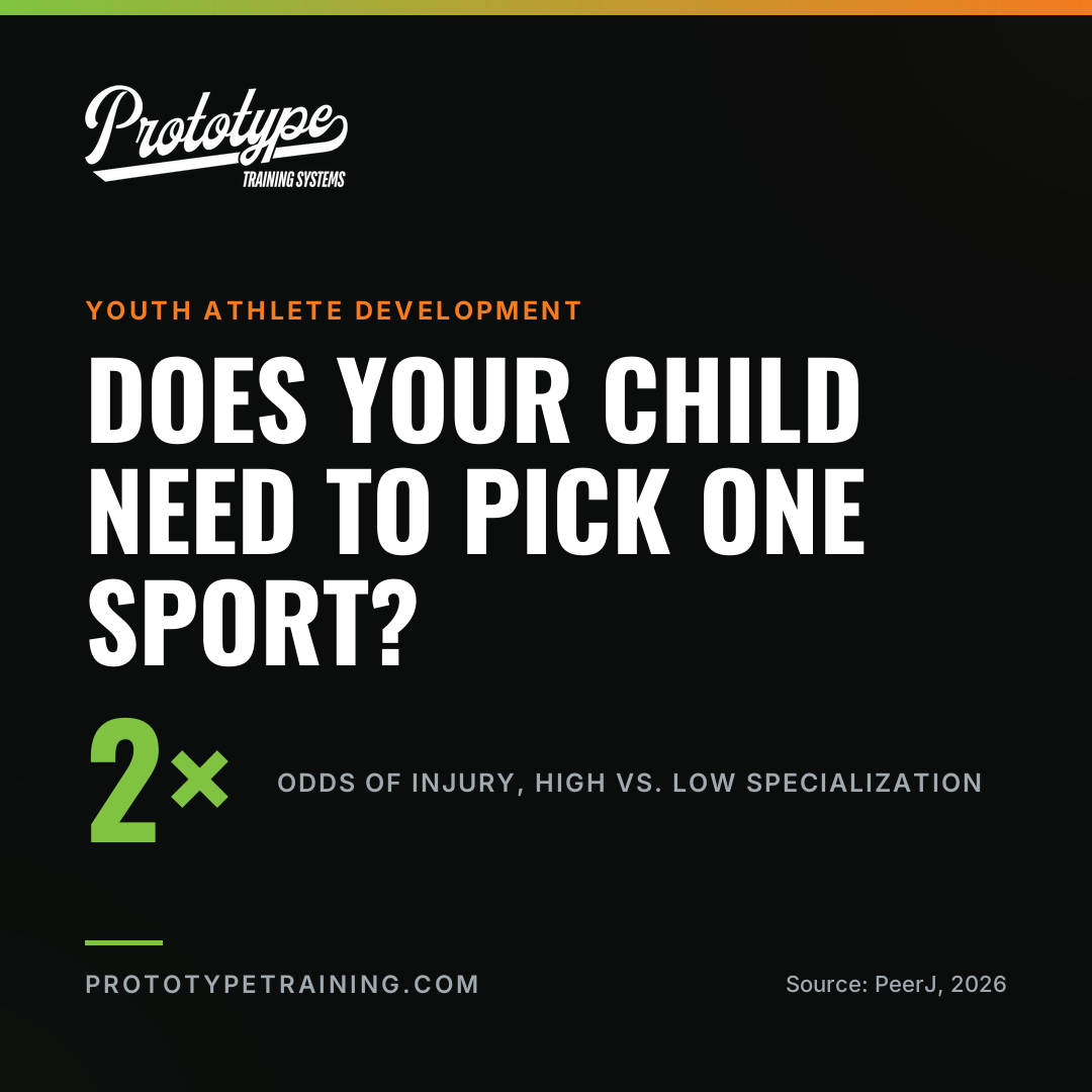 Prototype graphic: Does your child need to pick one sport? Specialized athletes had 2x injury odds.
