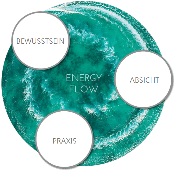 Kopf • Körper • Emotionen - die 3 Bereiche für unsere Zufriedenheit
