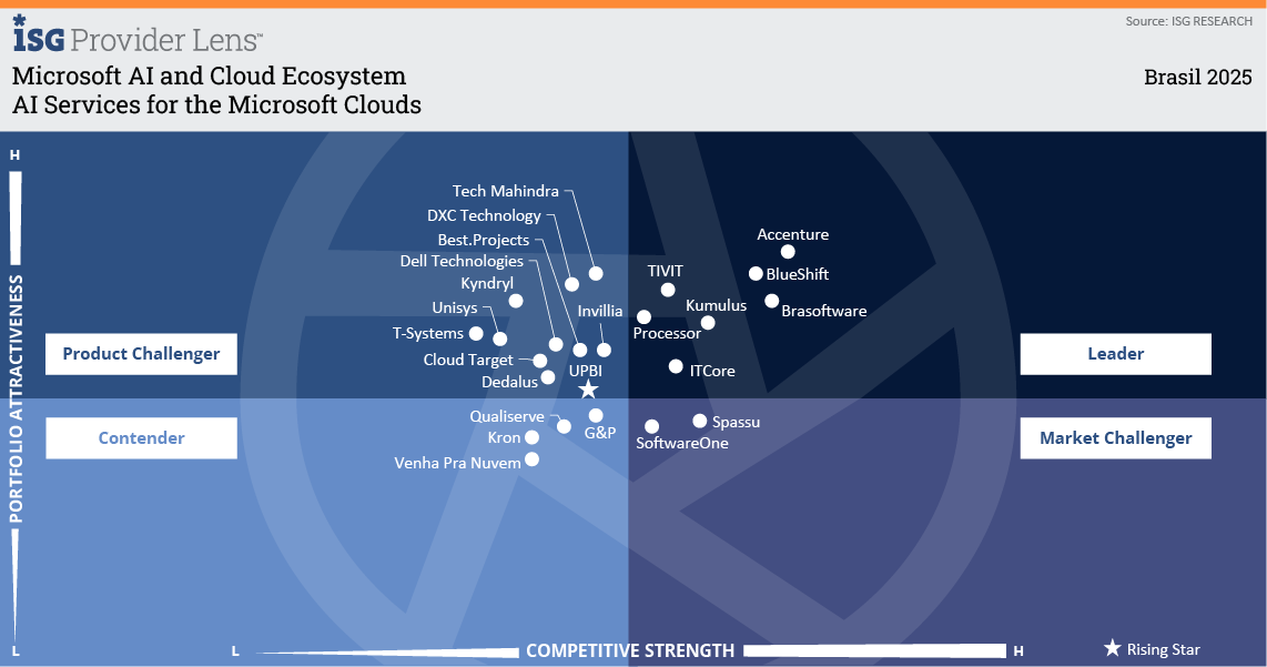 Generative AI Services for the Microsoft Clouds