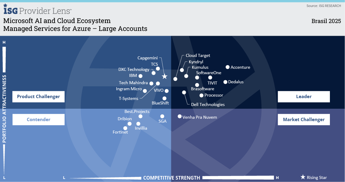 Managed Services for Azure Large Enterprises