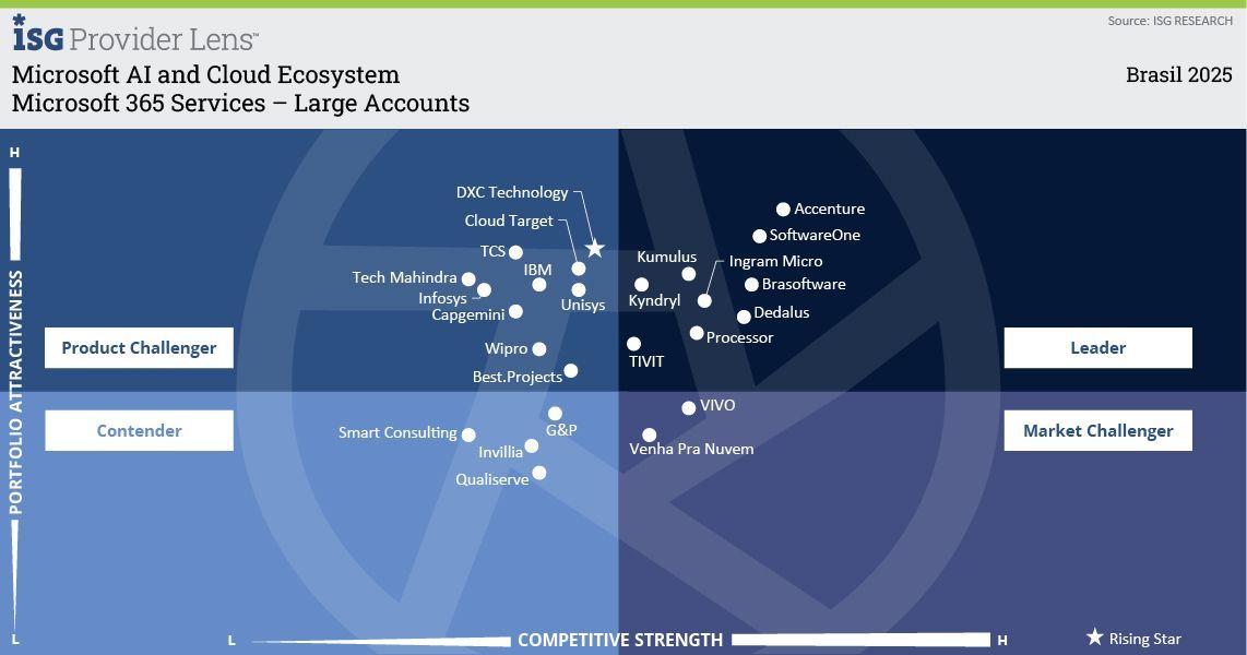 Microsoft 365 Services Midmarket