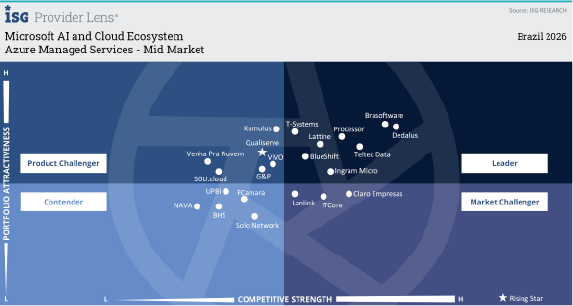 Microsoft 365 Services Midmarket