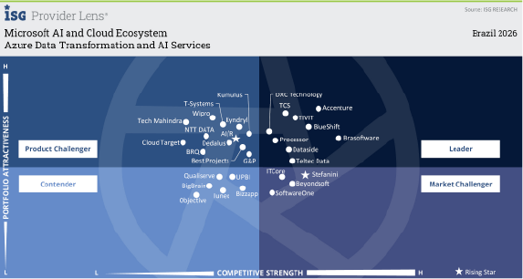 Managed Services for Azure Large Enterprises