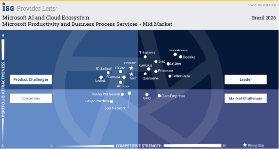 Generative AI Services for the Microsoft Clouds