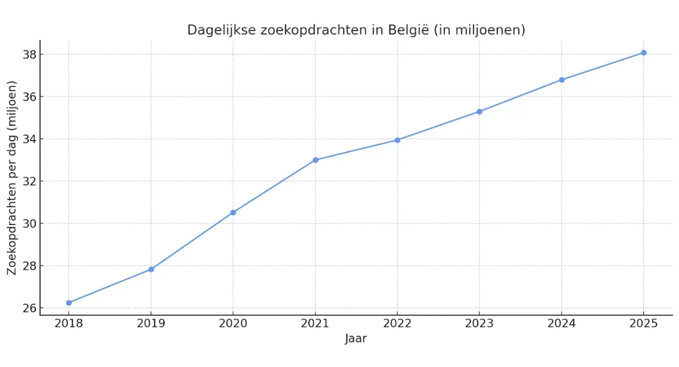 Zoekmachine optimalisatie - Maro Media