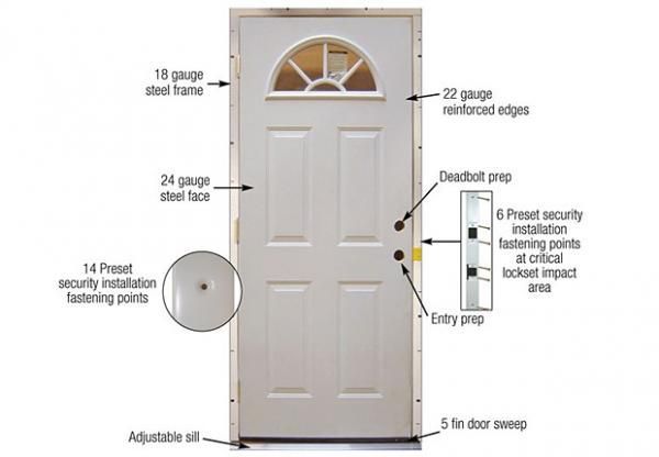 Doors Greenville SC