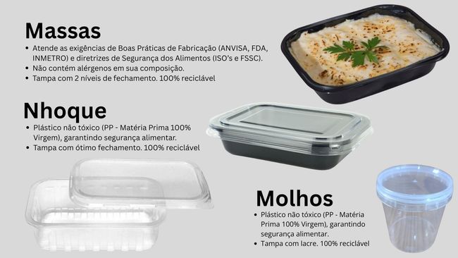 Infográfico apresentando recipientes para alimentos, como massas, nhoques e molhos, com rótulos e detalhes dos produtos.