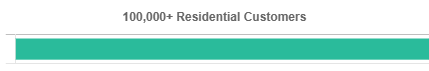 A teal progress bar labeled