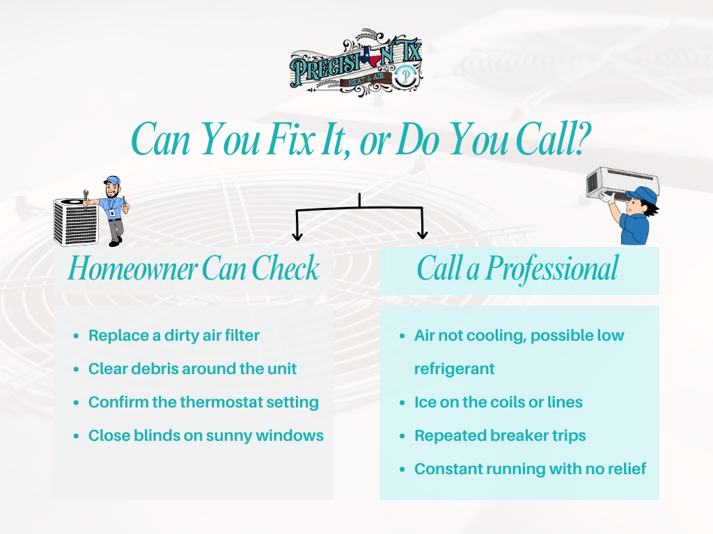 Infographic on homeowner AC repair vs calling a professional, with teal text and small technician illustrations.
