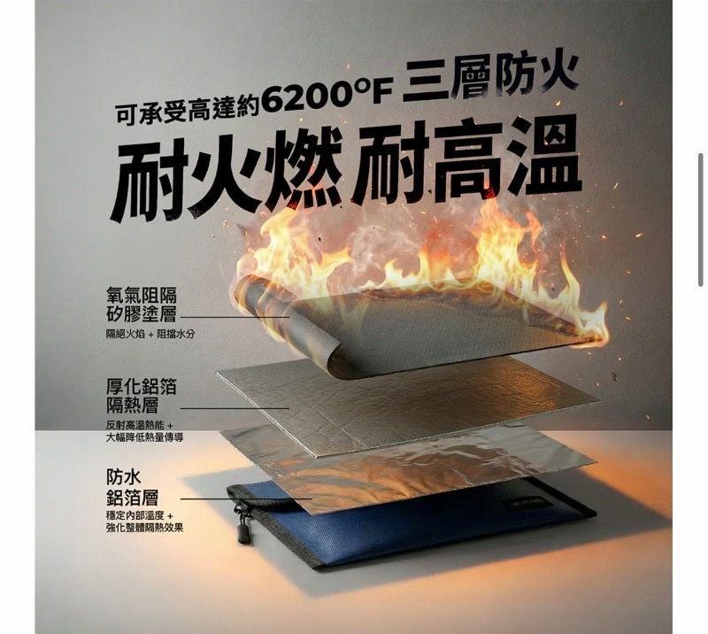 ＜2入免運組＞IBRIDGE 行動電源防爆袋 IBS003