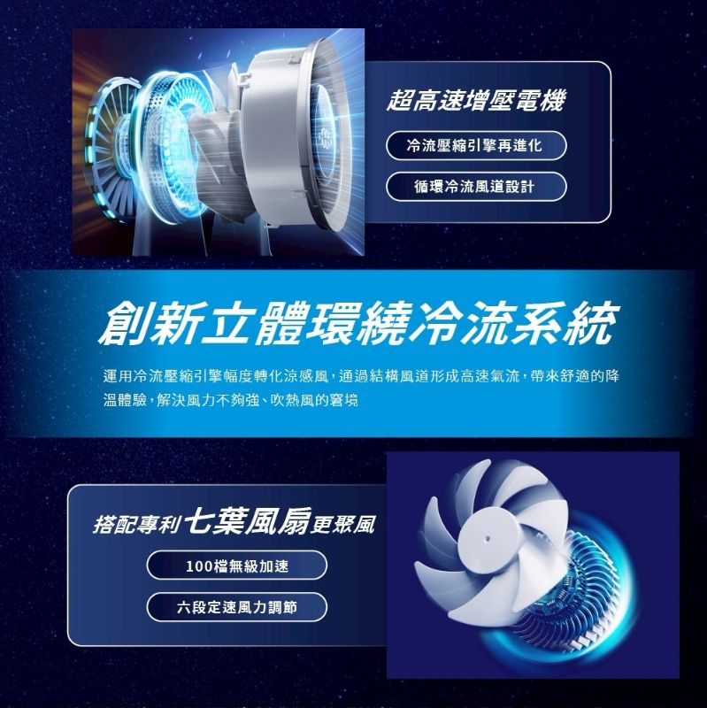 ＜單台免運＞限量特惠‼️FUNY 高速靜音渦輪循環扇 白/杏