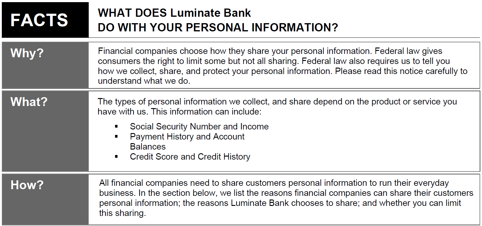 Facts about Luminte Bank and personal information usage: Why, What, How.