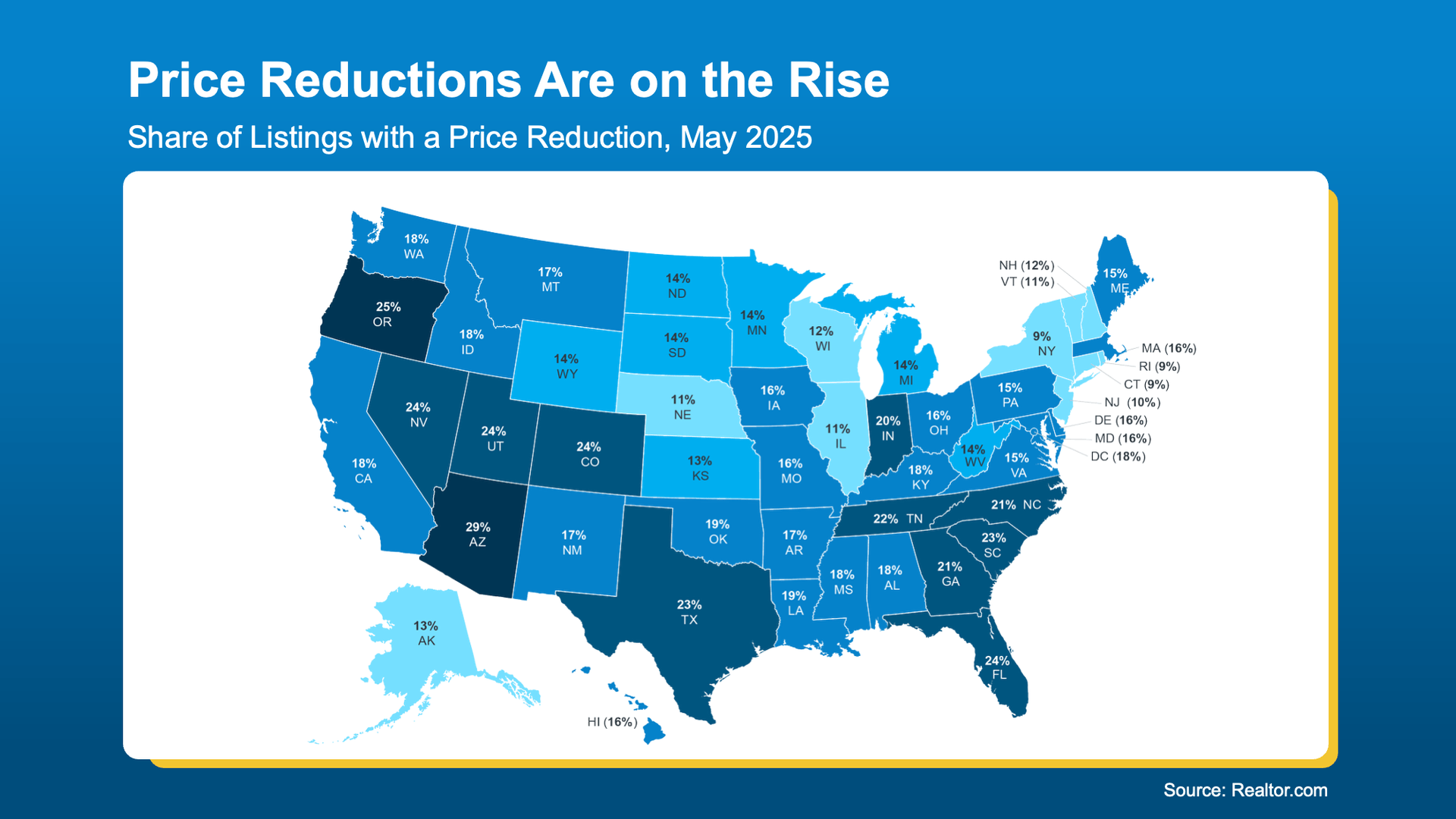 Map of US states showing rising price reductions, darker blue indicating higher percentage in May 2025.