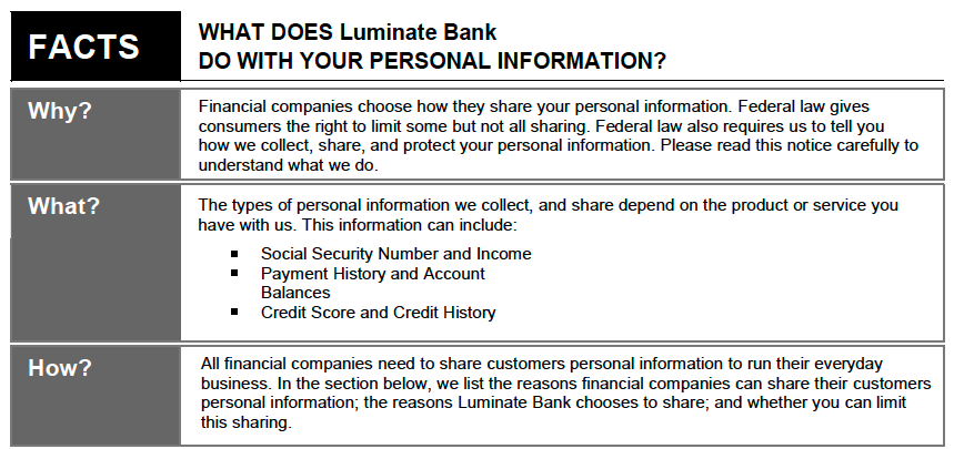 Facts about Luminte Bank and personal information usage: Why, What, How.