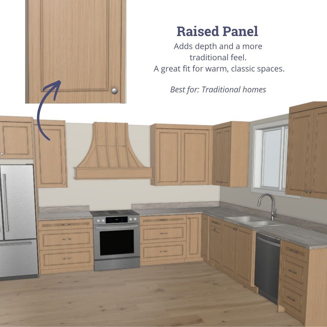 Raised panel cabinet door style commonly used in traditional kitchen designs