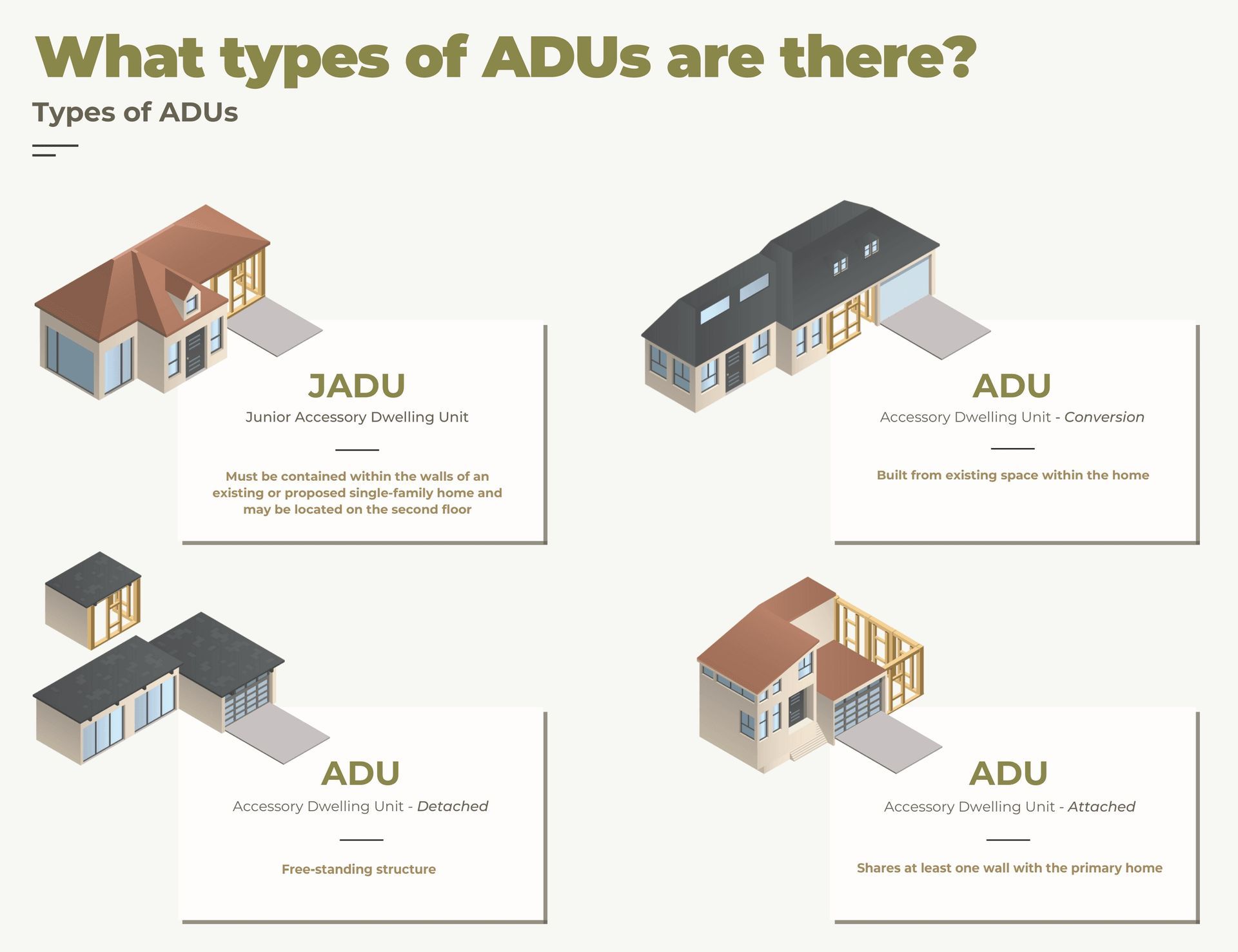 A poster explaining what types of adus are there