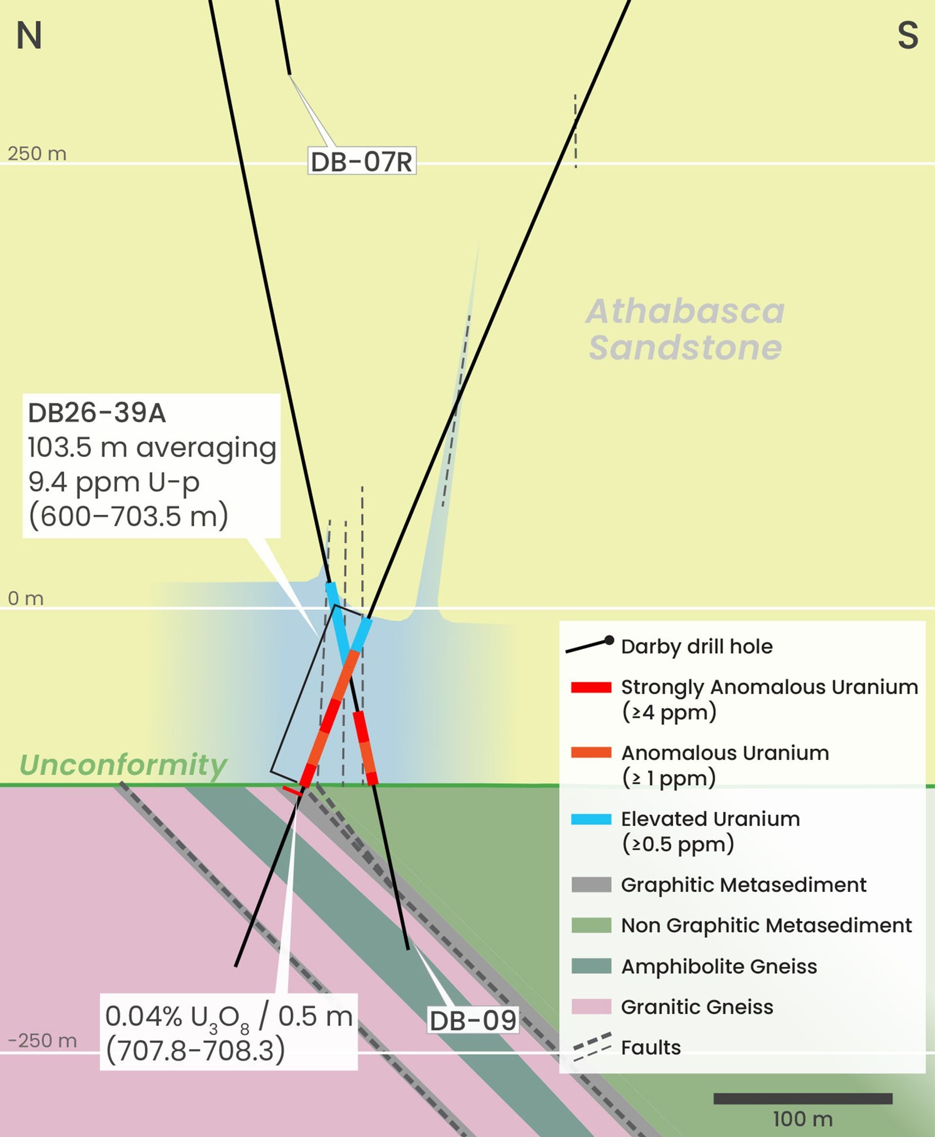 Cross-section showing fault lines and sandstone layers for Cosa Resources Canadian uranium exploration.