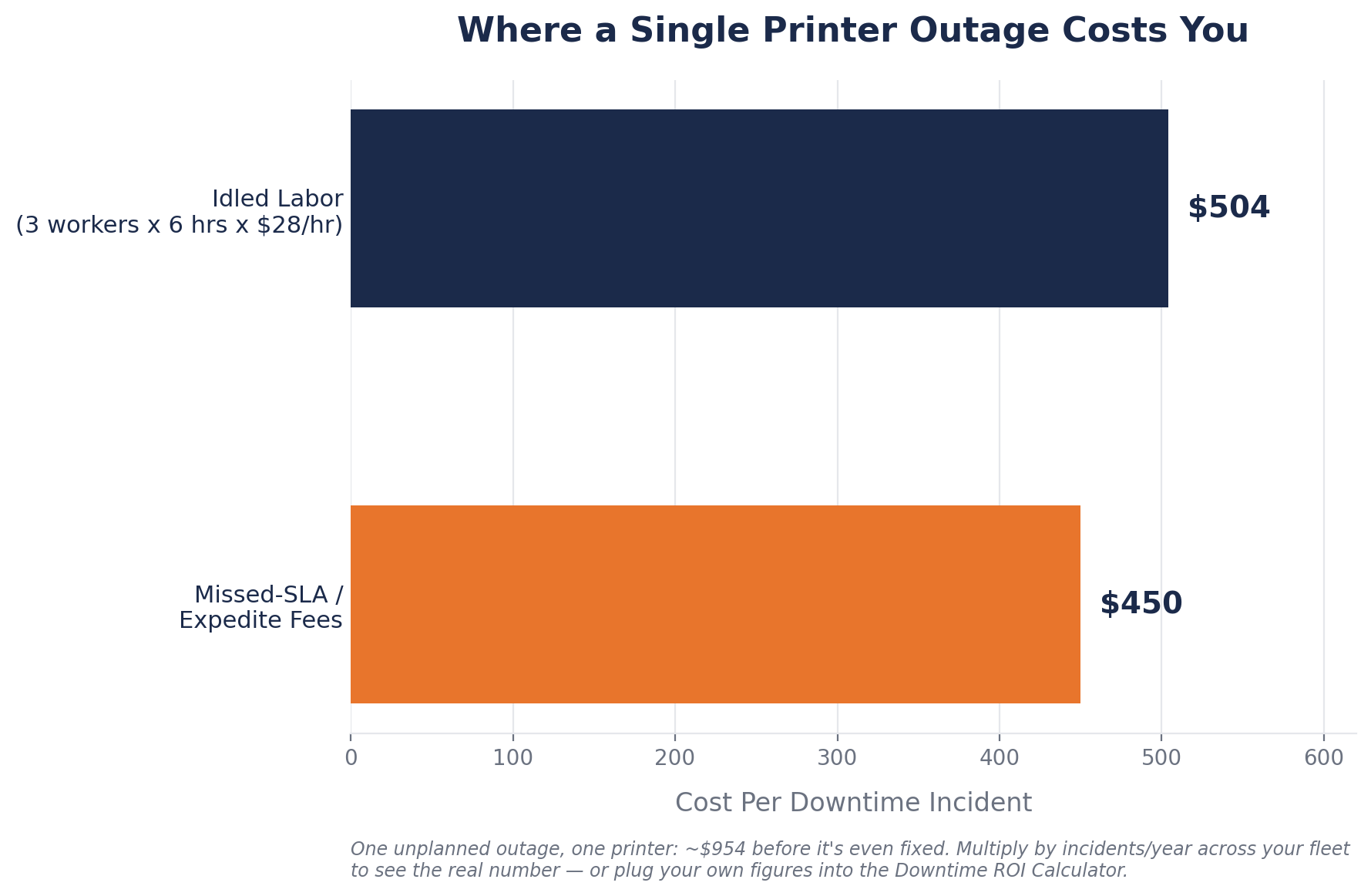 thermal label printer outage costs