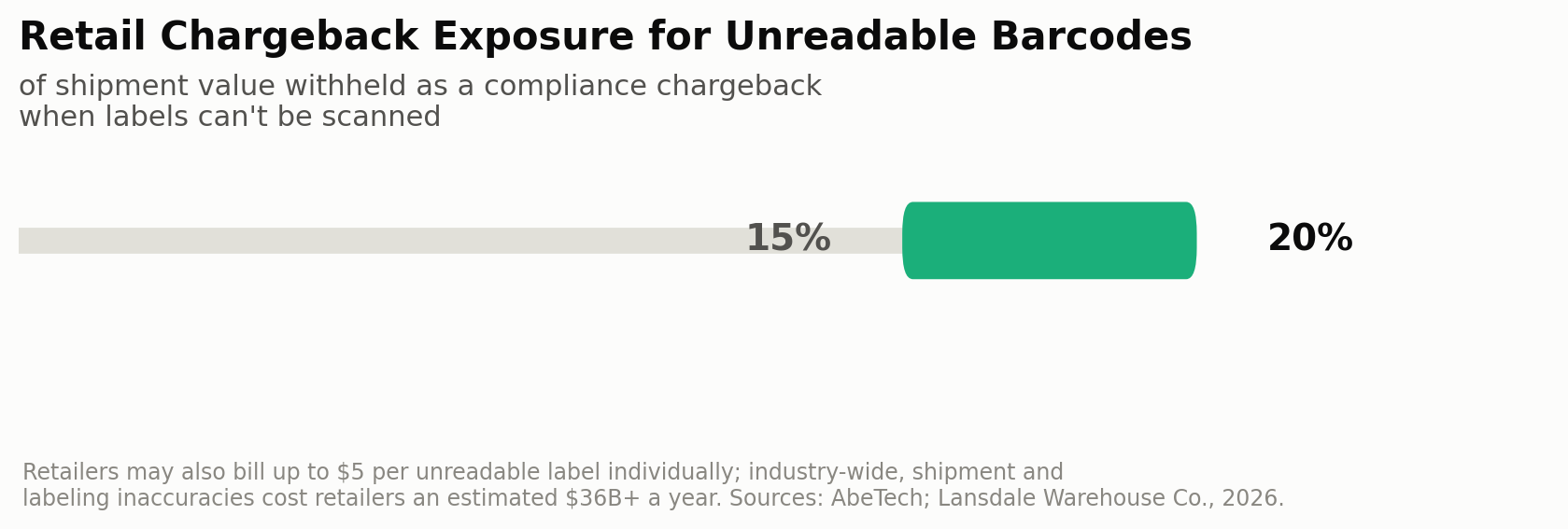 downed thermal barcode label printer chargeback