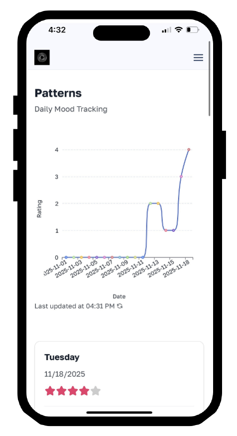 Smartphone screen showing a line graph of