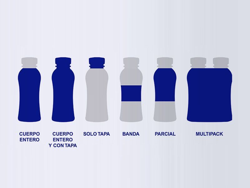 Botellas azules y grises con etiquetas: cuerpo entero, con tapa, solo tapa, banda, parcial y multipack.