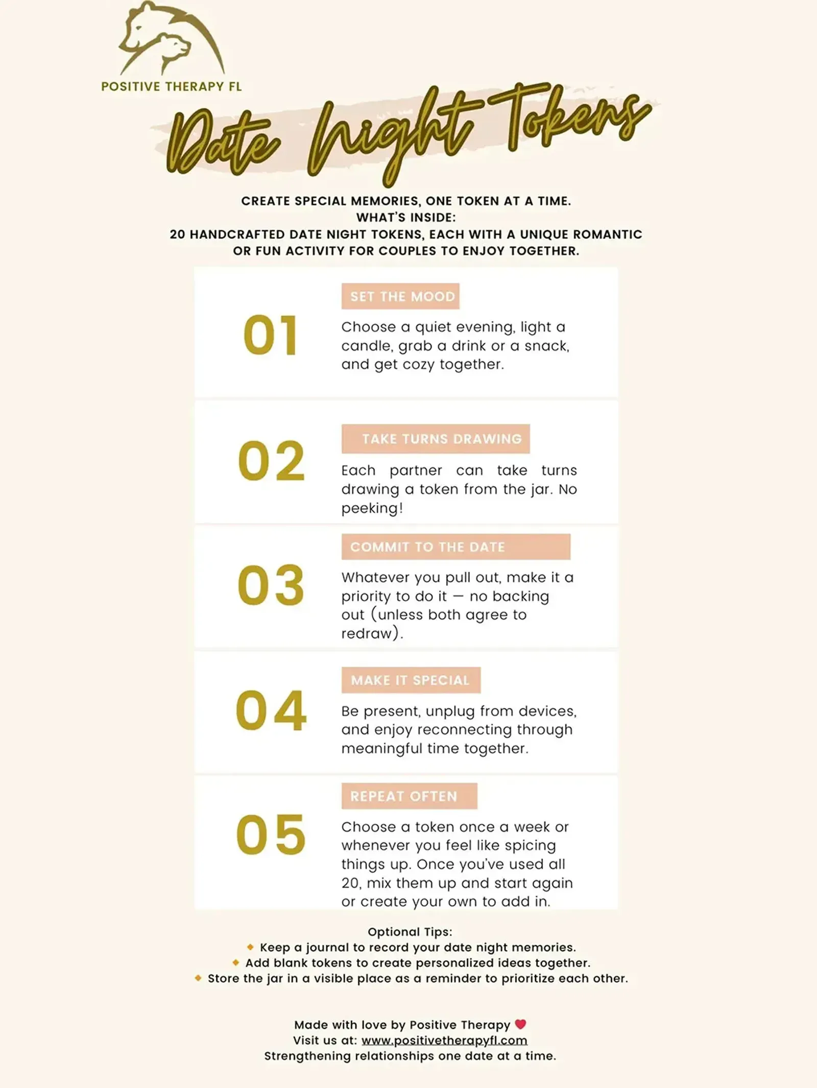 Gold-and-white infographic titled “One Night Theory” with five numbered steps on a cream background