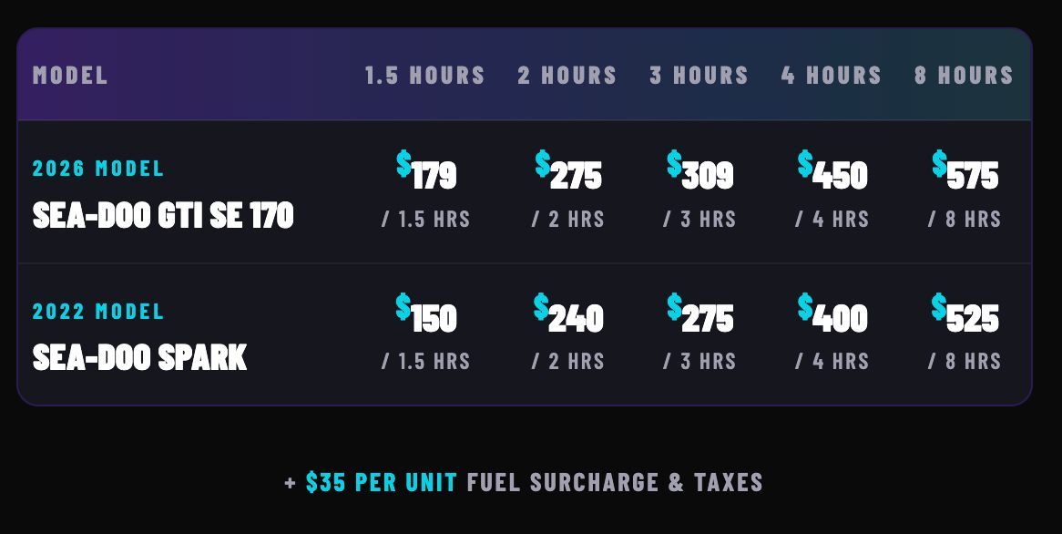 Dark-themed pricing table comparing Sea-Doo watercraft models, hours, and per-unit fees.