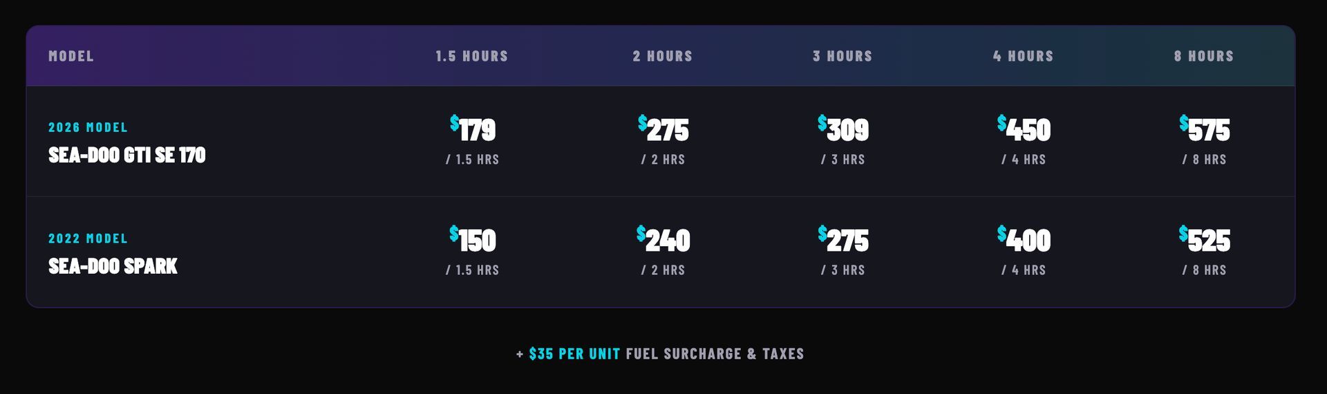 Dark dashboard with a leaderboard table showing usernames and score columns in teal and white.