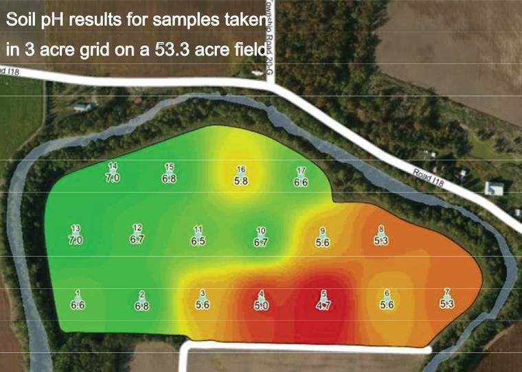 GPS Soil Testing Results