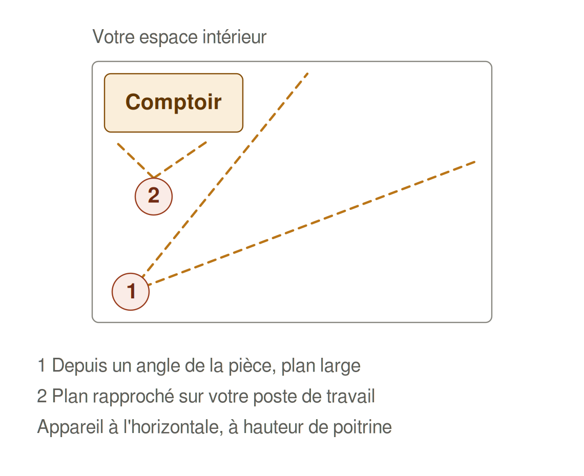 Schéma vu du dessus : une photo en plan large depuis un angle de la pièce et une photo rapprochée du poste de travail