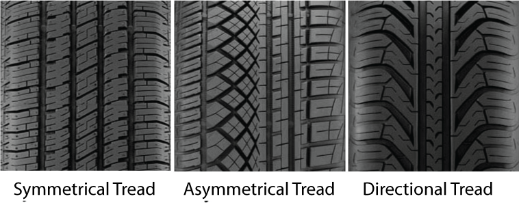 Three tire tread patterns: symmetrical, asymmetrical, and directional, with examples shown for each.