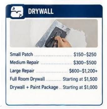 Drywall repair price chart with patch sizes and costs, blue header and worker applying putty in inset photo