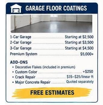 Garage floor coatings price list with add-ons and “Free Estimates” banner
