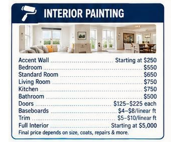 Interior painting price list with room and surface rates on a blue-and-white sign.