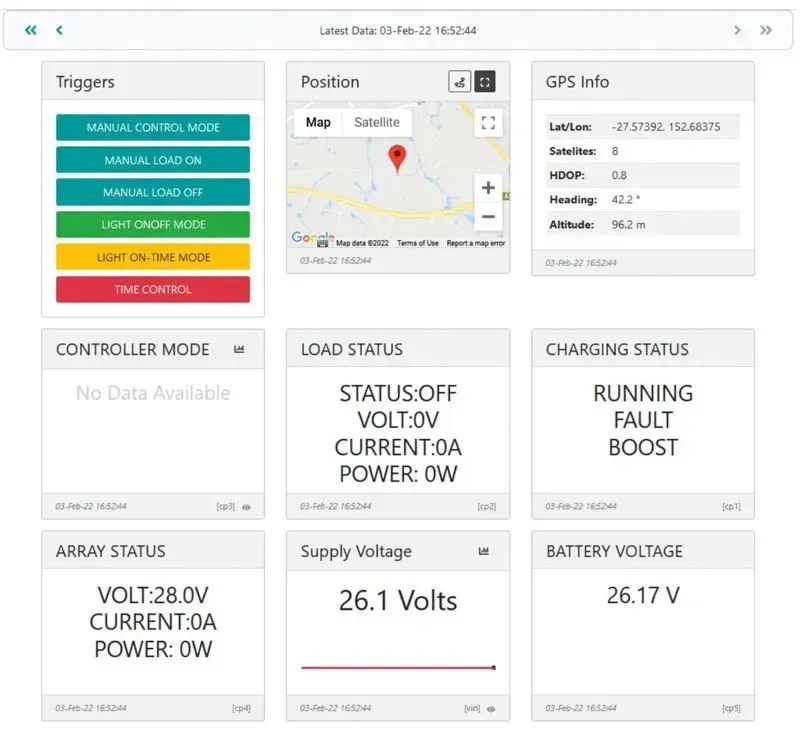 Remote management and monitoring