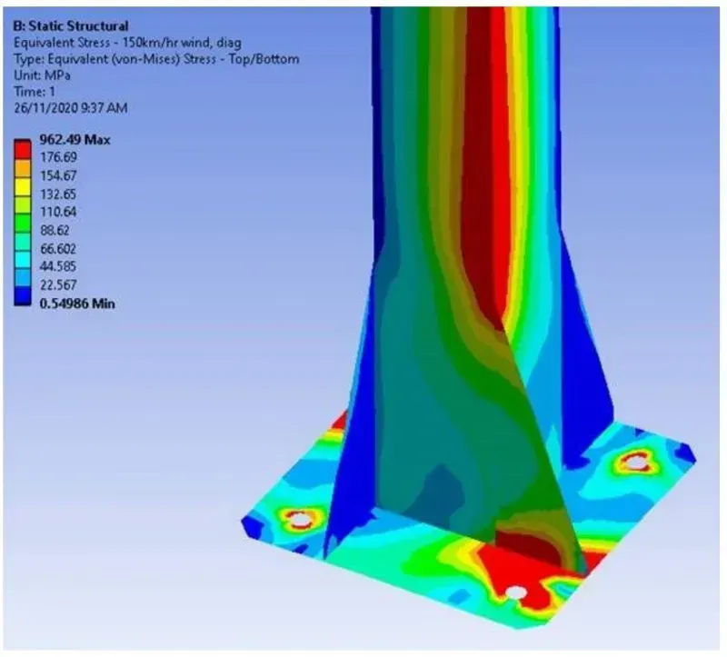 Stress loading and calculations of structural components