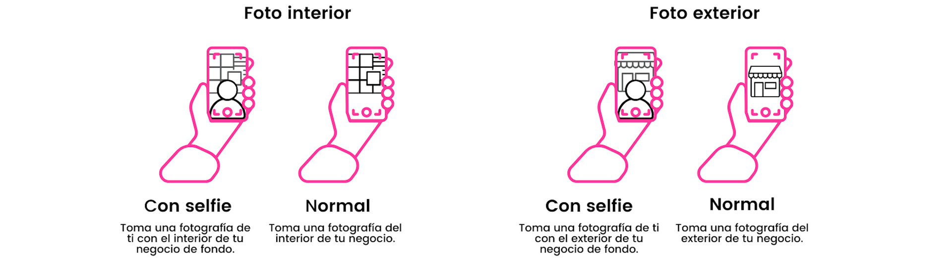 Diagrama que muestra las posiciones de las fotografías del teléfono inteligente con las opciones 