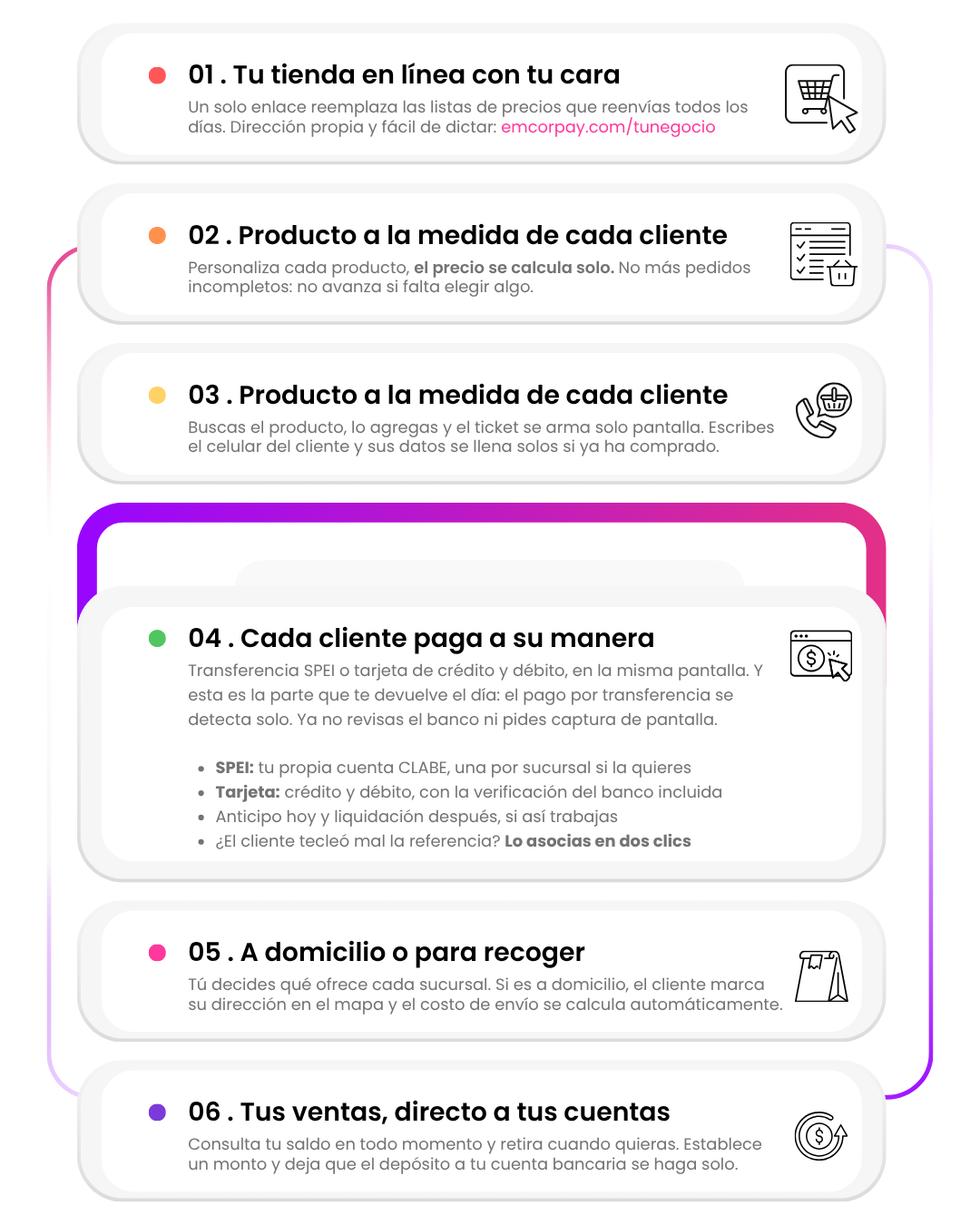 Con emcorpay tus pedidos y pagos, en un flujo simple.