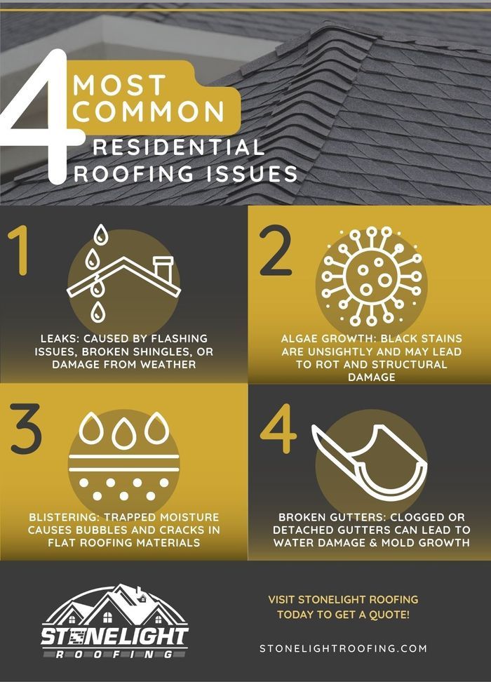 Infographic: 4 common residential roofing issues: leaks, algae, blistered materials, and clogged gutters.