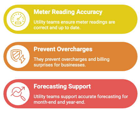 Build an effective energy management strategy.
