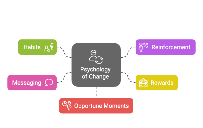 Effective Energy Strategy Effective Energy Strategy