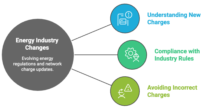 Build an effective energy management strategy.