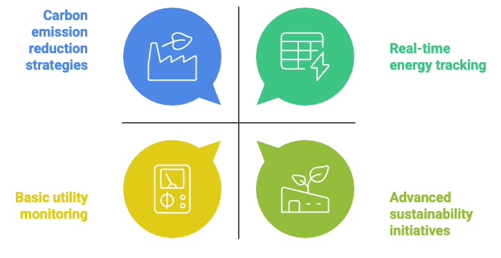 Build an effective energy management strategy.