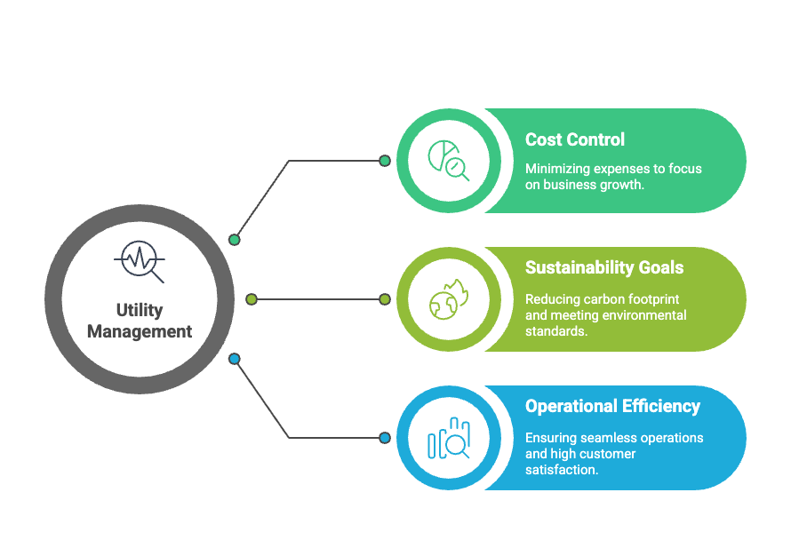 Effective Energy Strategy Effective Energy Strategy