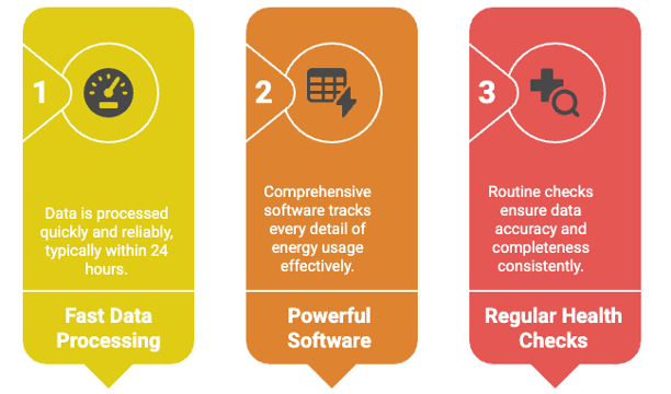 Effective Energy Strategy Effective Energy Strategy