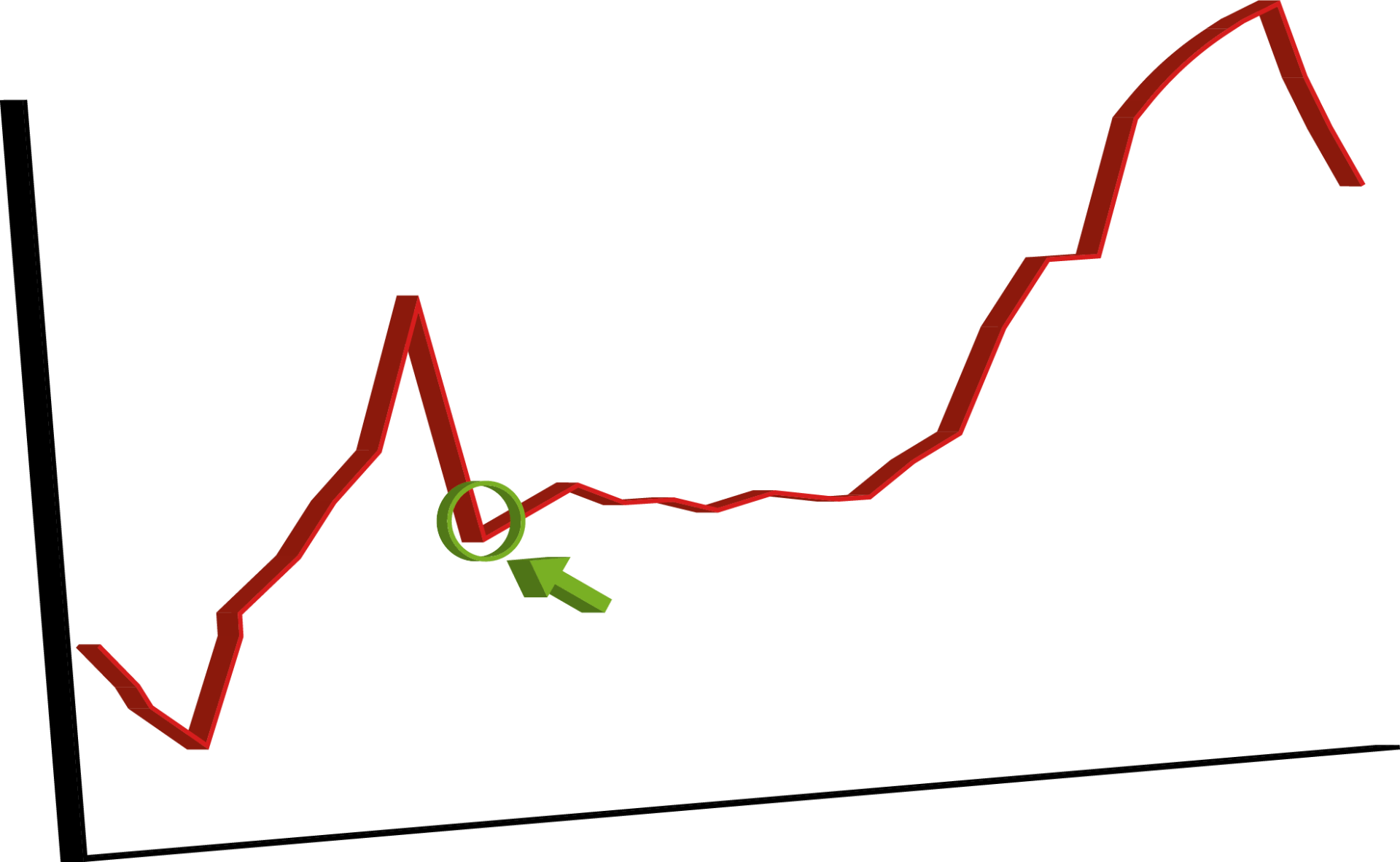 Fixed energy Fixed energy contract