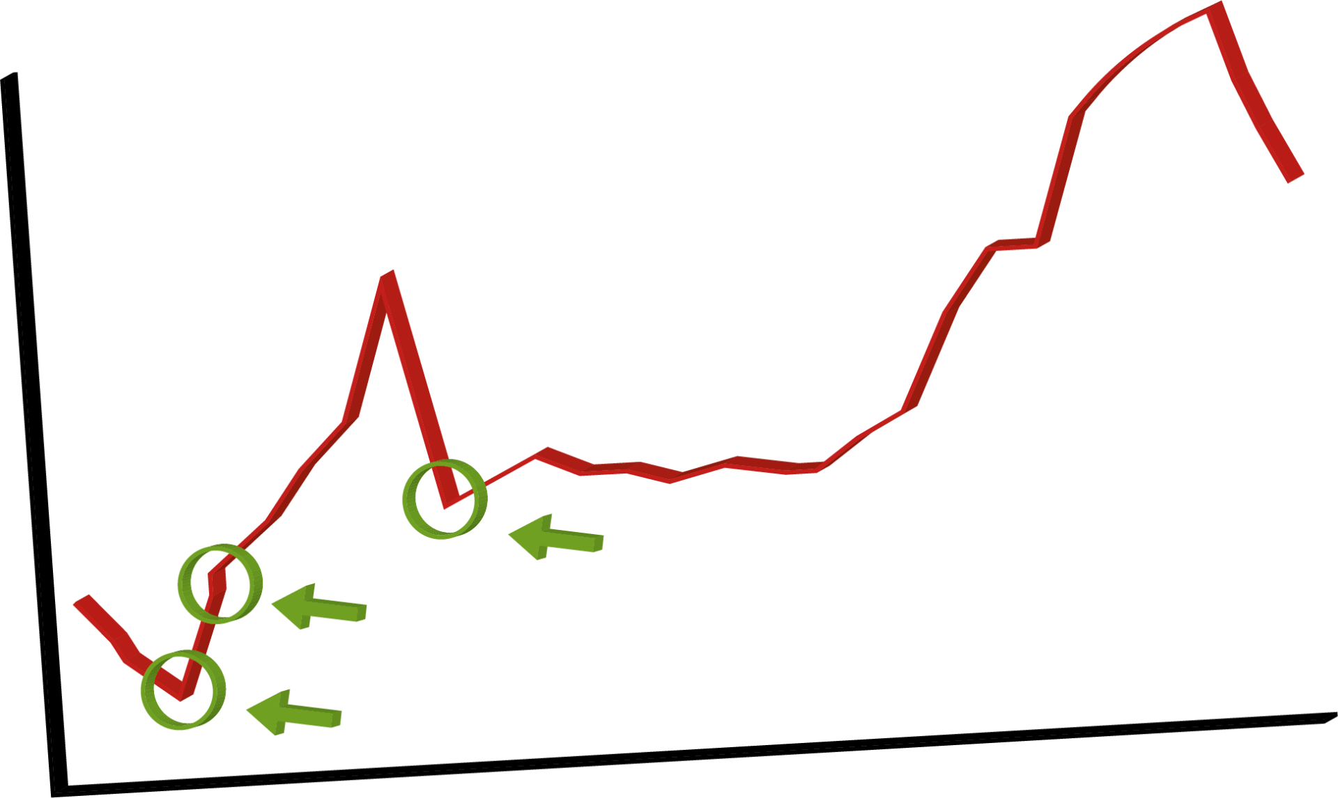Fixed energy Fixed energy contract