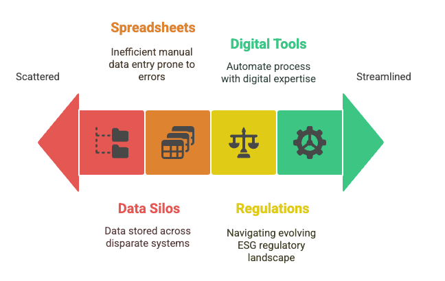 Build an effective energy management strategy.
